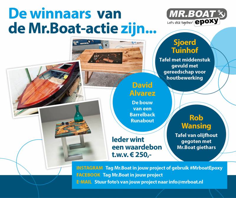 Winnaars actie