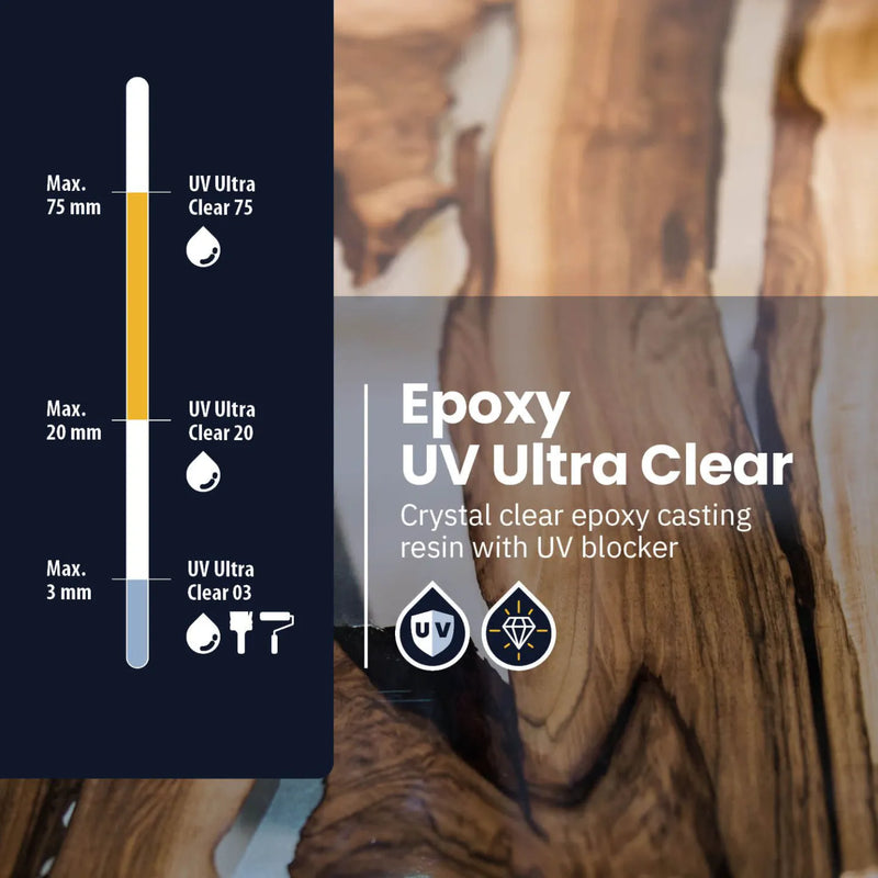 Epoxy Giethars - Ultra Clear 75